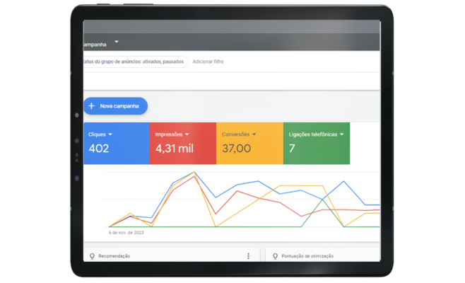 Resultados de anúncios na plataforma Google
