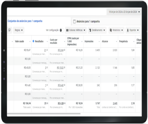 Resultados de anúncios na plataforma Meta
